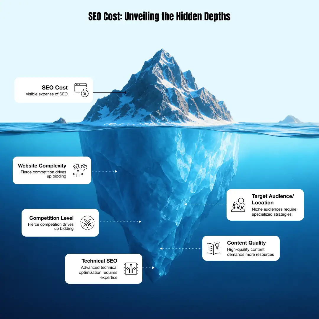 SEO Cost
