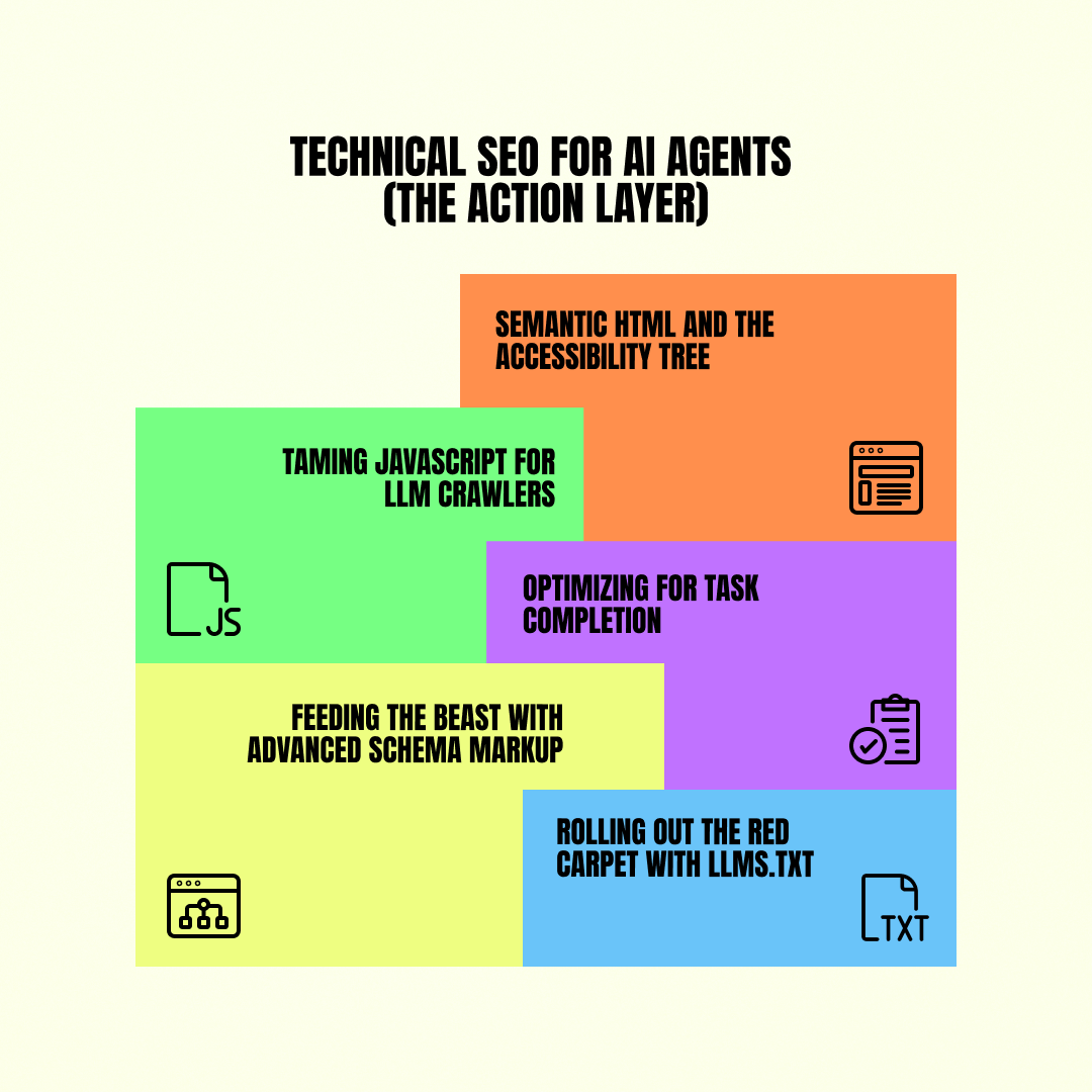 Technical SEO for AI Agents