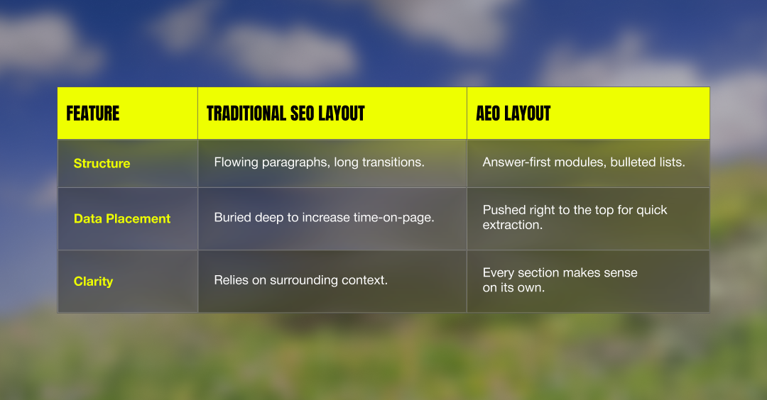 Fundamentals of Visibility: GEO and AEO