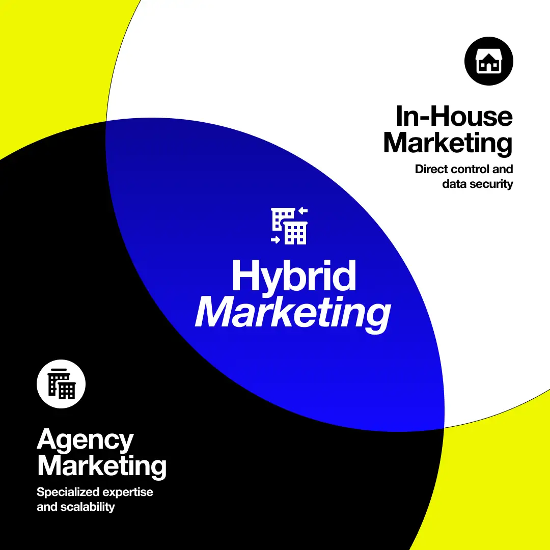 PPC Hybrid Model