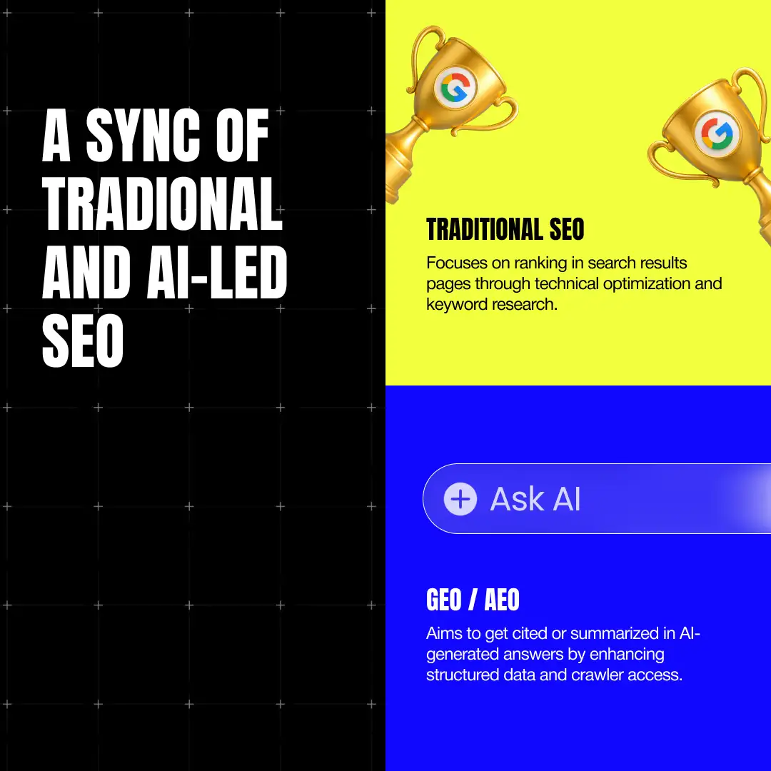 Traditional and AI Led SEO