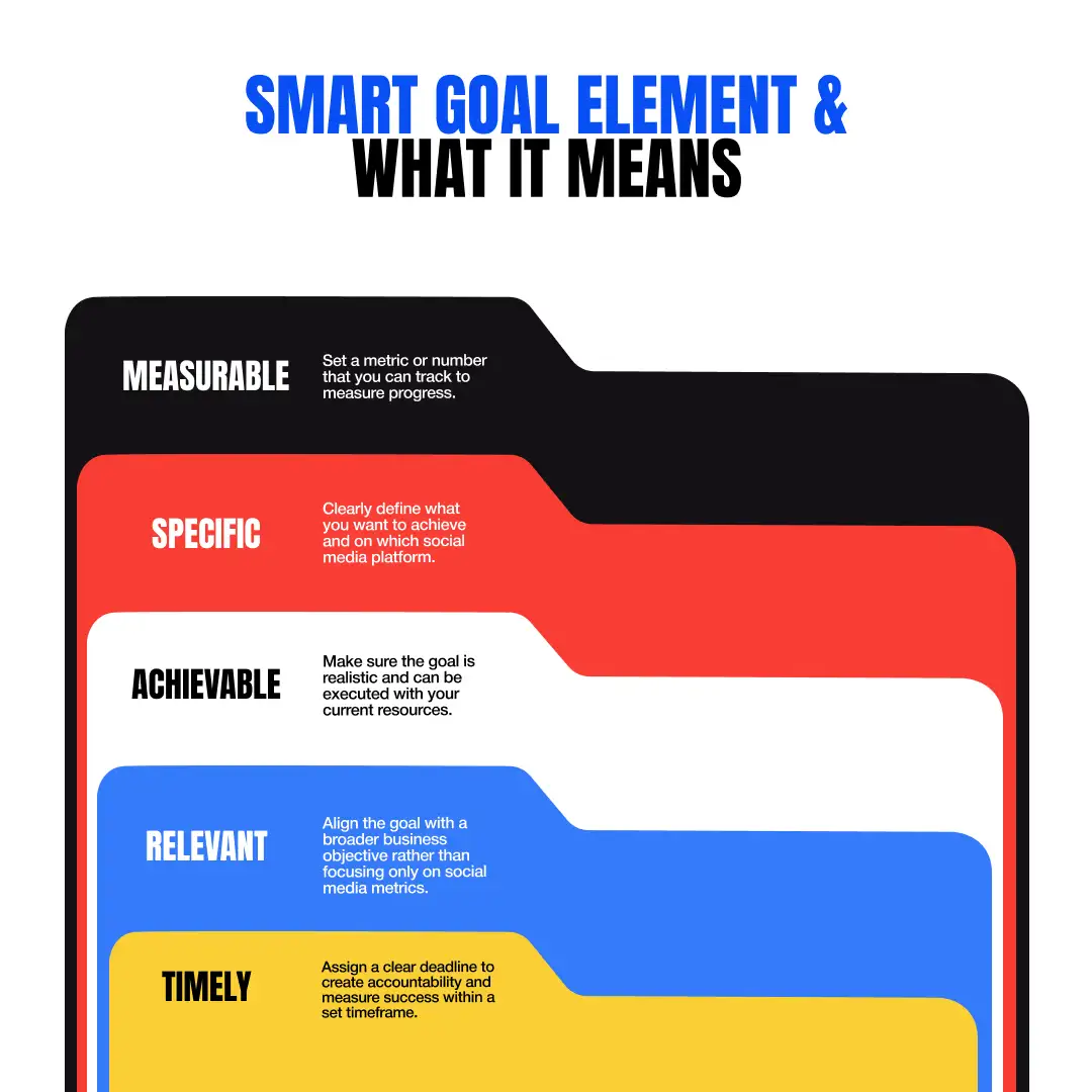 Social Media Framework
