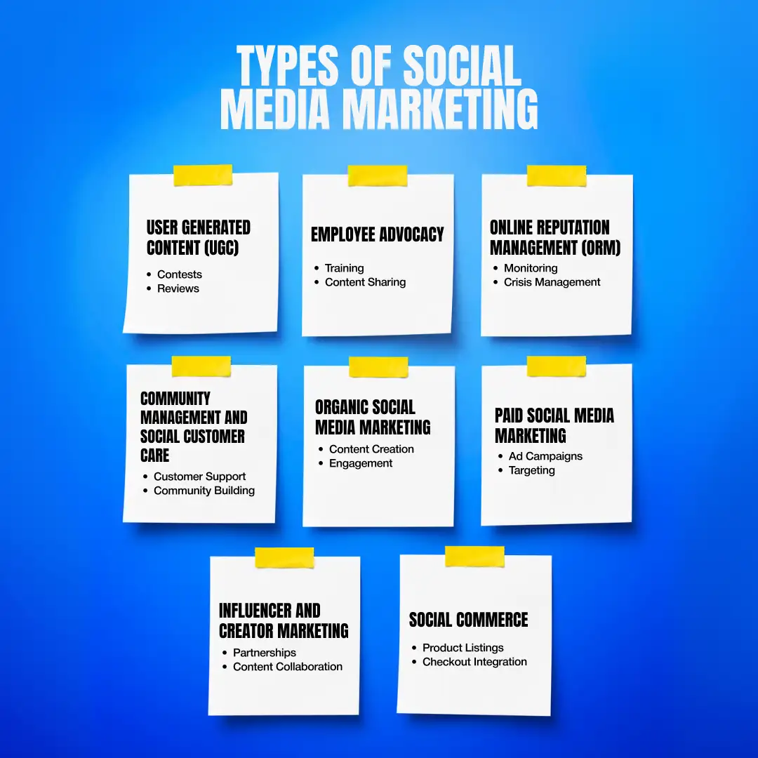 Types of Social Media Marketing