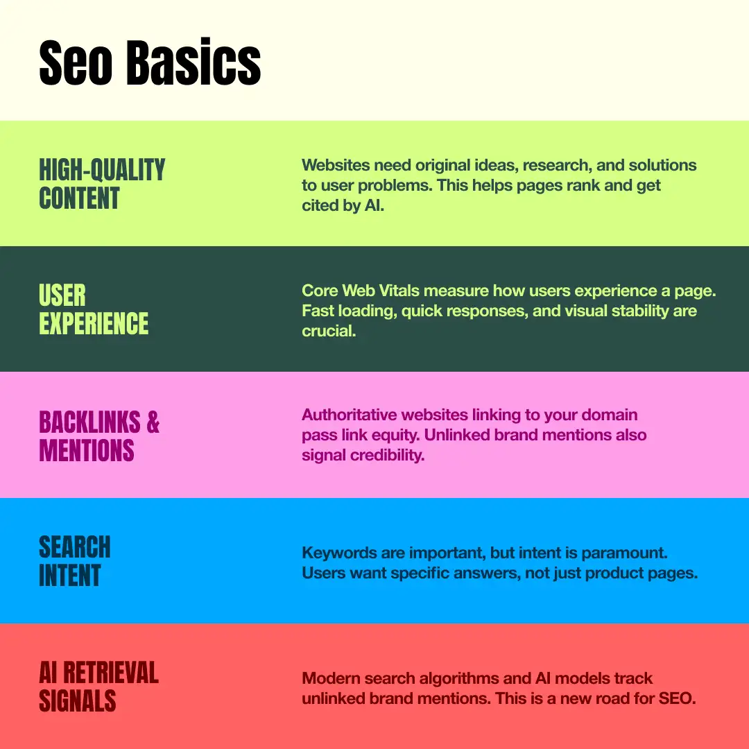 SEO Basics