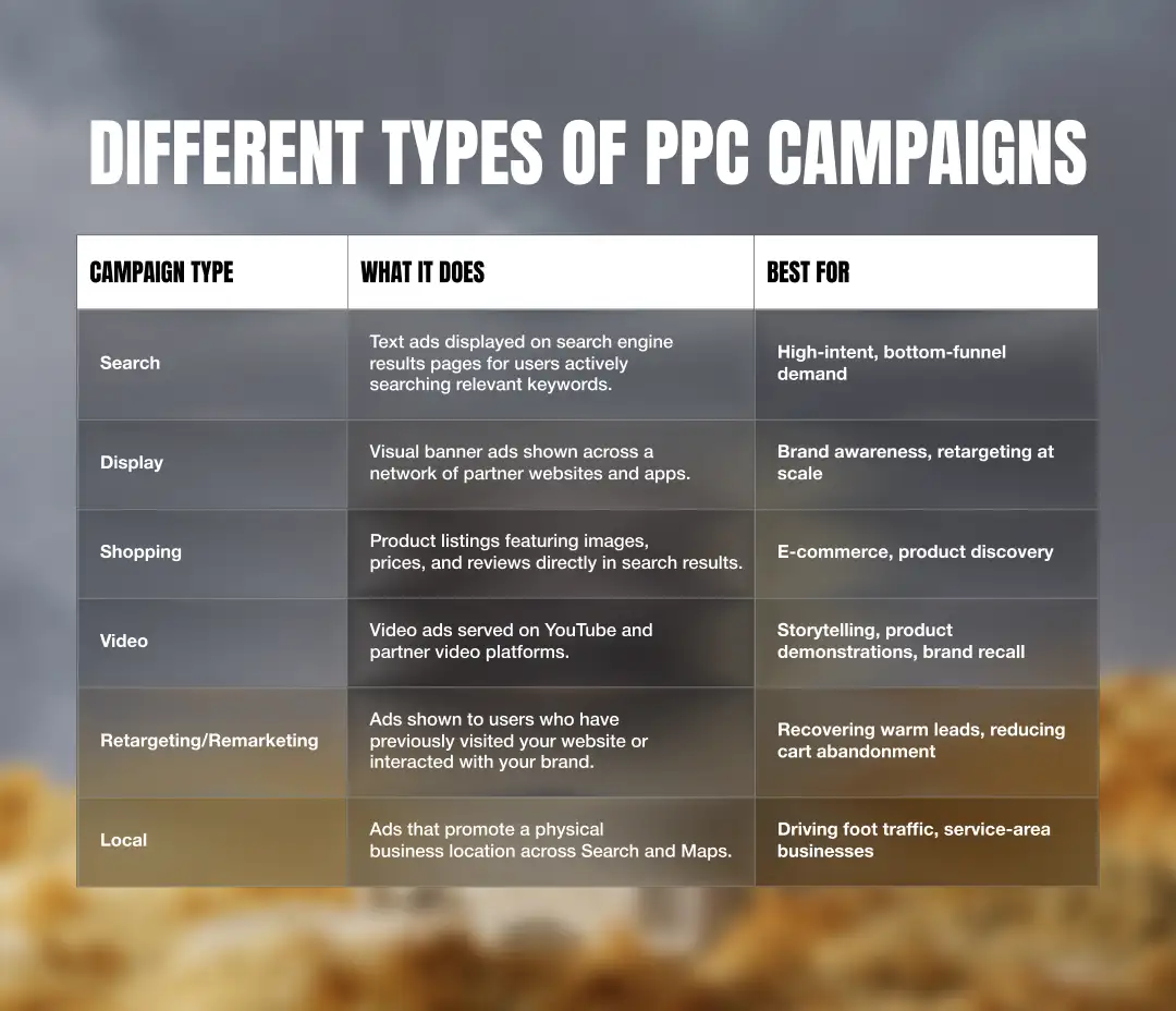 Social Media Platforms